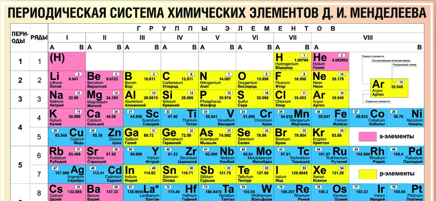 "Таблица Менделеева" приглашает