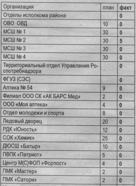 А вот такие списки в газете - настоящий позор для редакции